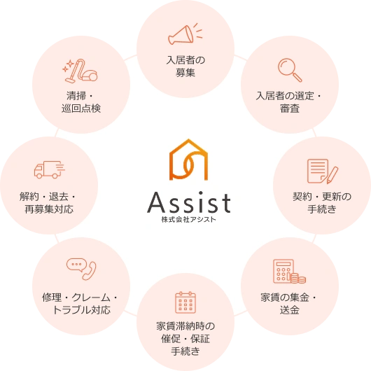 主な代行業務